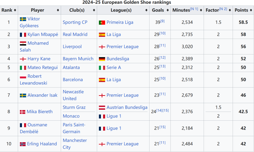 APEX英雄战队配合体系解析