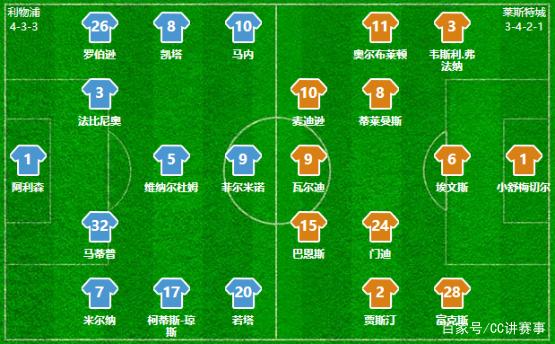 快船逆转活塞后3喜1忧