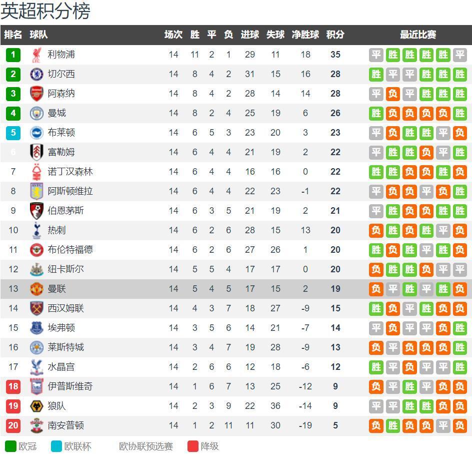 水晶宫前主席：我希望阿隆索去热刺；热刺老板对列维的指责不公平