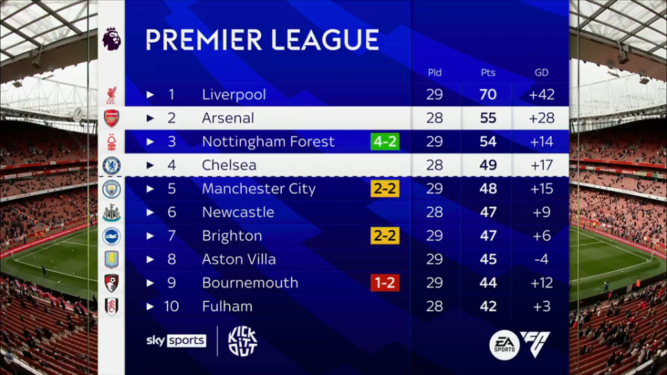 PUBG赛事枪械平衡调整说明